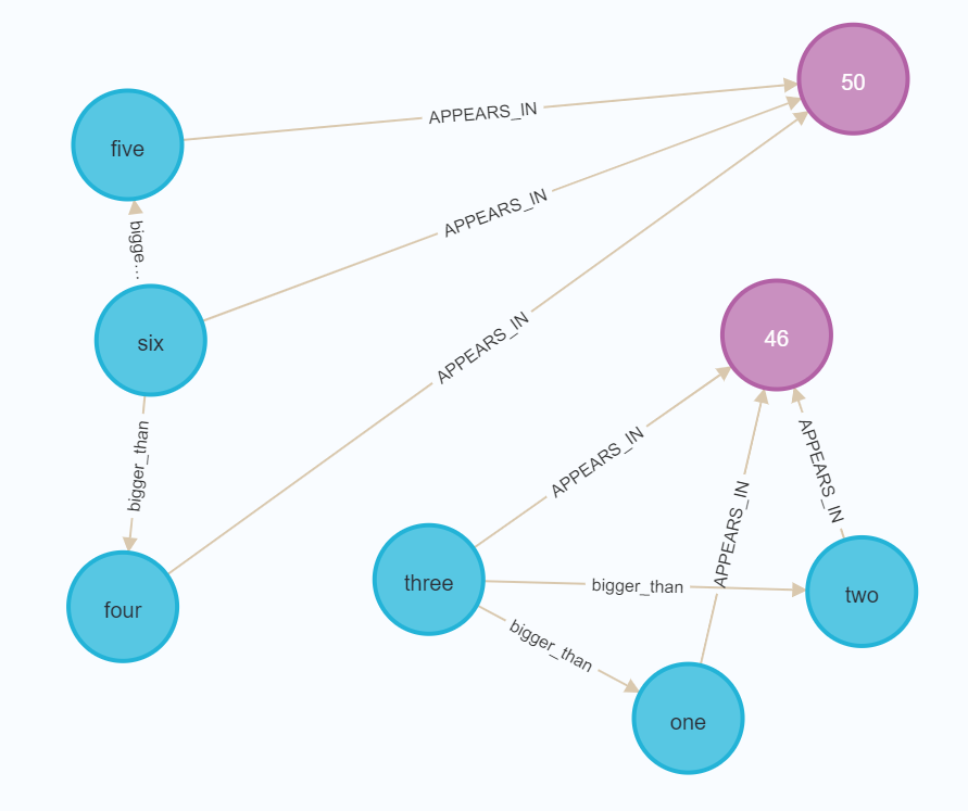 An image of the graph.